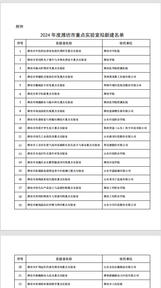 2024年度潍坊市重点实验室2.jpg